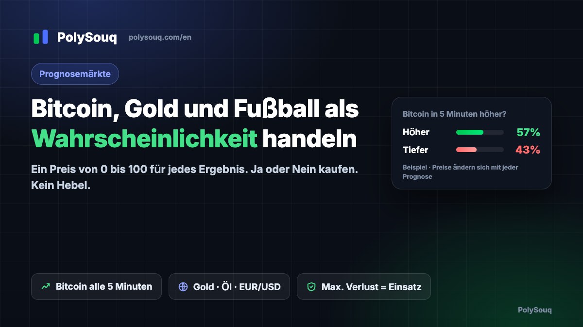 PolySouq-Prognosemärkte: Bitcoin, Gold und Fußball als Wahrscheinlichkeitspreise gehandelt, mit einer beispielhaften 5-Minuten-Bitcoin-Karte Höher/Tiefer