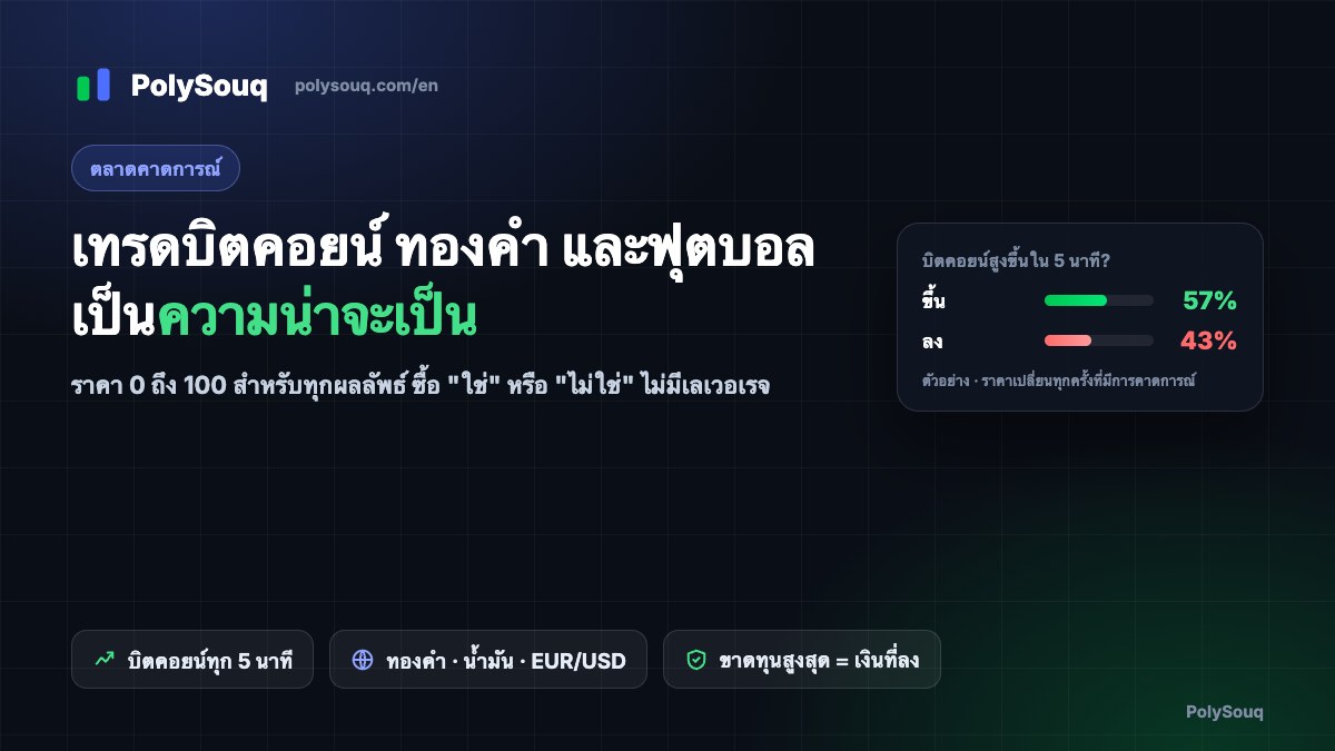 ตลาดคาดการณ์ PolySouq: บิตคอยน์ ทองคำ และฟุตบอลที่เทรดเป็นราคาความน่าจะเป็น พร้อมการ์ดตัวอย่างบิตคอยน์ขึ้น/ลง 5 นาที