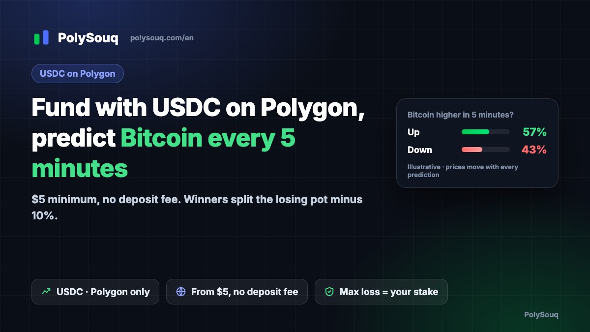 PolySouq: fund with USDC on Polygon from $5 with no deposit fee and predict Bitcoin Up or Down every 5 minutes, with an illustrative 5-minute card